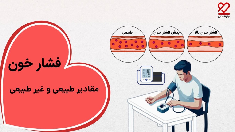 مقادیر طبیعی و غیر طبیعی فشار خون